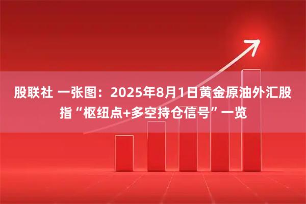 股联社 一张图：2025年8月1日黄金原油外汇股指“枢纽点+多空持仓信号”一览